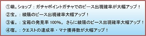 画像ギャラリー No.005のサムネイル画像 / 「萌。」,年始キャンペーンを7つ開催。期間中は「綾陽」ピースの出現率が2倍
