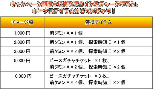 画像ギャラリー No.014のサムネイル画像 / 「萌。」,年始キャンペーンを7つ開催。期間中は「綾陽」ピースの出現率が2倍