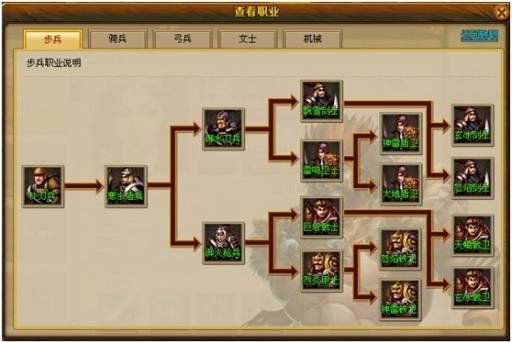 画像ギャラリー No.007のサムネイル画像 / 「三国志WARS〜風雲再起〜」プレイヤーキャラクターや職業についてを公開