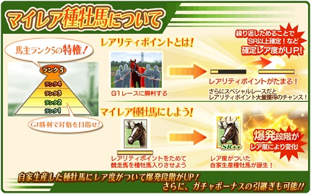 画像ギャラリー No.005のサムネイル画像 / 「100万人のWinning Post Special」で3周年を記念した大型アップデート実施