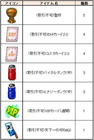 画像ギャラリー No.010のサムネイル画像 / 「PAL PLANET」上級者向けインスタンスダンジョン「ハルキスEX」本日実装