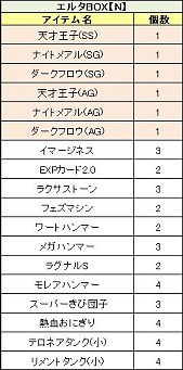 画像ギャラリー No.009のサムネイル画像 / 「PAL Planet」,“恋占い”もできちゃうバレンタインイベントがスタート