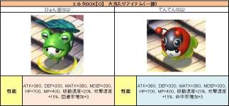 画像ギャラリー No.004のサムネイル画像 / 「PAL Planet」ペット専用アバター「ぴょん吉」などが当たるエルタBOXを発売