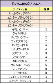꡼ No.003Υͥ / PAL PlanetץץBOXˡȥȥ륦åSGˡɤʤɿʾʪо