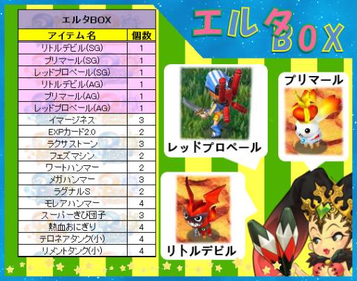 画像ギャラリー No.004のサムネイル画像 / 「PAL Planet」ペット専用アバター「プリマール」など当たるエルタBOXを発売