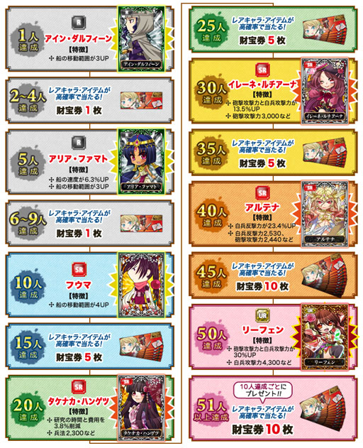 画像ギャラリー No.002のサムネイル画像 / 「海賊魂」mixiゲームでのサービスを本日開始。キャンペーンも同時開催