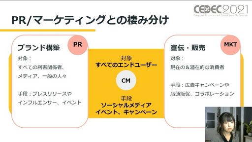 ���������꡼ No.005�Υ���ͥ������ / ��CEDEC 2021��CD PROJEKT RED�Υ��ߥ�˥��������ޥ͡����㡼����롤���ߥ�˥ƥ��ޥͥ����Ȥ����Ƚ�����