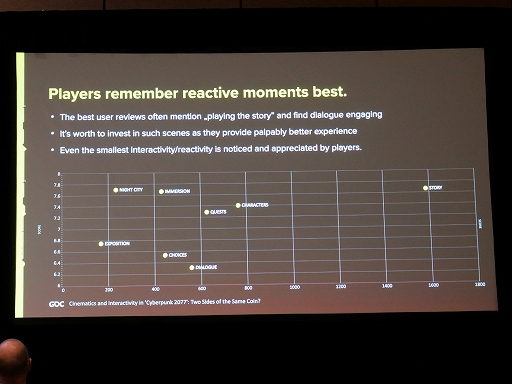 ꡼ No.008 | GDC 2024ϡ֥Сѥ 2077緿ĥѥåֲμͳפɵᤵ줿󥿥饯ƥ֡ͥޥƥåȤȼͳ