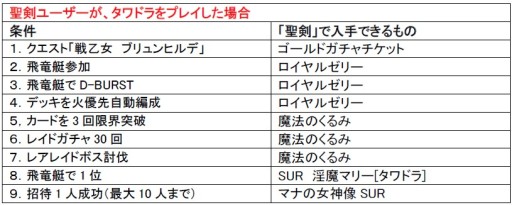 画像集#012のサムネイル/「聖剣伝説 CIRCLE of MANA」と「タワーオブドラゴン」でコラボキャンペーン