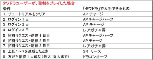 画像集#013のサムネイル/「聖剣伝説 CIRCLE of MANA」と「タワーオブドラゴン」でコラボキャンペーン