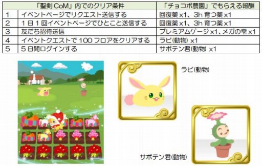 画像集#002のサムネイル/「チョコボのチョコッと農園」が「聖剣伝説 CoM」とコラボ。限定アイテム登場