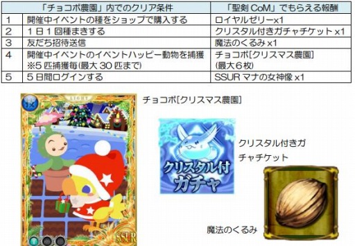 画像集#003のサムネイル/「チョコボのチョコッと農園」が「聖剣伝説 CoM」とコラボ。限定アイテム登場