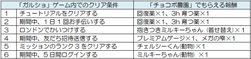 画像ギャラリー No.001のサムネイル画像 / 「チョコボのチョコッと農園」と「ガルショ☆」がコラボ