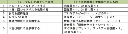 ꡼ No.001 | GREEǡ֥祳ܤΥ祳äפ֥ߥꥪ֥쥤֡פȥ