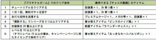 ꡼ No.001Υͥ / ֥祳ܤΥ祳äפ֥ץʡס!!ǥ֥쥤פȥܤ»