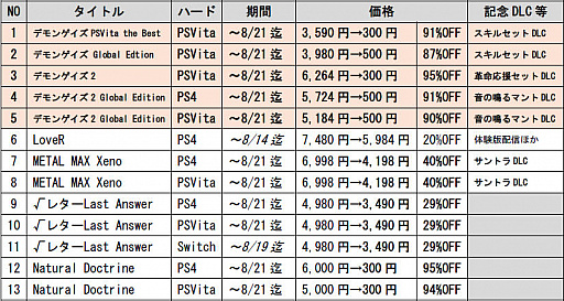 ꡼ No.006 | ॹ821ޤǡ֥ǥ󥲥ץ꡼Υ»ܡ֥ǥ󥲥2 Global Editionפ91󥪥դ500ߤ