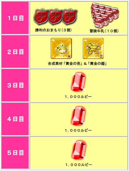 画像ギャラリー No.002のサムネイル画像 / 「ドラゴンリーグX」期間限定で特別ログインボーナス/スタートボーナスを配布