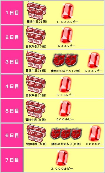 画像ギャラリー No.003のサムネイル画像 / 「ドラゴンリーグX」期間限定で特別ログインボーナス/スタートボーナスを配布