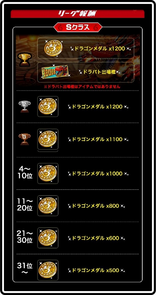 画像ギャラリー No.006のサムネイル画像 / 「ドラゴンリーグX/A」ドラゴンバトルへの参加権を目指して戦うイベントが開催