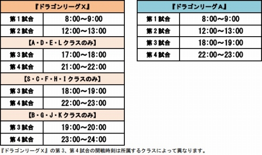 画像ギャラリー No.005のサムネイル画像 / 「ドラゴンリーグX/A」イベント「ドラゴンリーグ」が開催。王者決定戦は6月27日