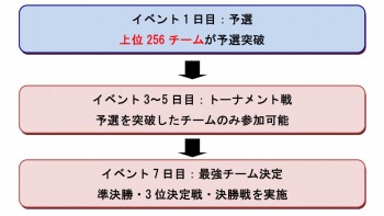 画像ギャラリー No.002のサムネイル画像 / 「ドラゴンリーグX/A」トーナメントバトル「ドラゴンカップ」のスケジュールを公開