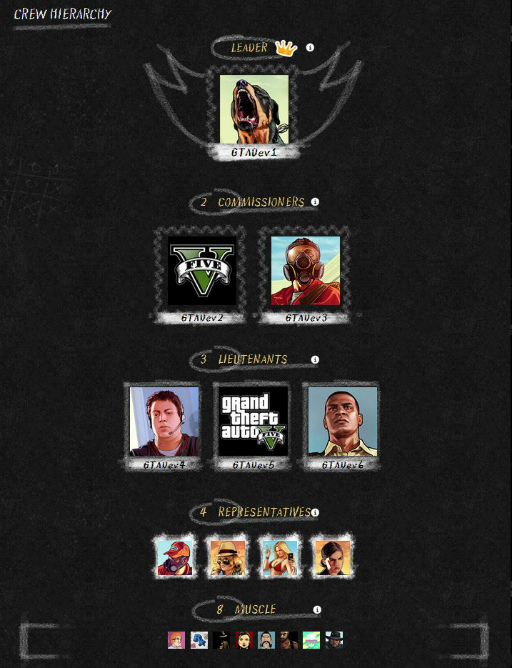 画像ギャラリー No.003のサムネイル画像 / 「Grand Theft Auto V」のオンラインモードで，チーム内のヒエラルキーをはっきりさせる“階級制度”を導入