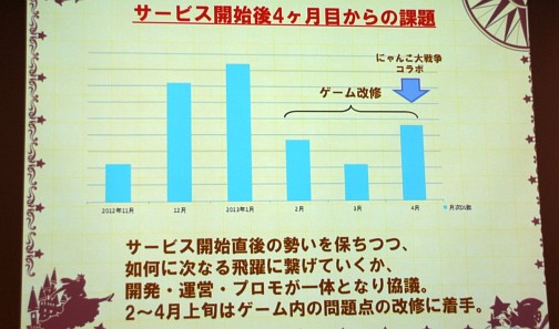 #002Υͥ/֥ɱġפDL14.72ܤ˲夲¿ŪץܺפȤϡLINEץߥʡǹԤ줿ۡˤ륻åݡ