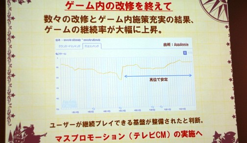 #004Υͥ/֥ɱġפDL14.72ܤ˲夲¿ŪץܺפȤϡLINEץߥʡǹԤ줿ۡˤ륻åݡ