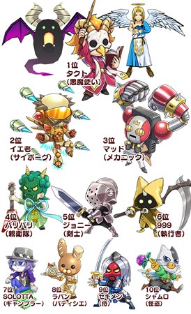 画像ギャラリー No.016のサムネイル画像 / 「ケリ姫スイーツ」大型アップデート実施。「使用人成長システム」や新たなテクニカルバトルが追加