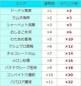 画像ギャラリー No.006のサムネイル画像 / 「ケリ姫スイーツ」，総ケリ数が200億回に。プレミアムチケットが記念にもらえる