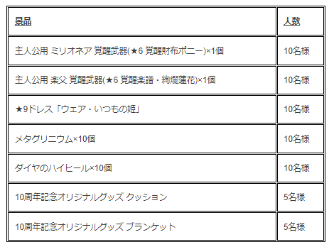 画像ギャラリー No.006のサムネイル画像 / 「ケリ姫スイーツ」“10周年アニバーサリーイベント”を開催