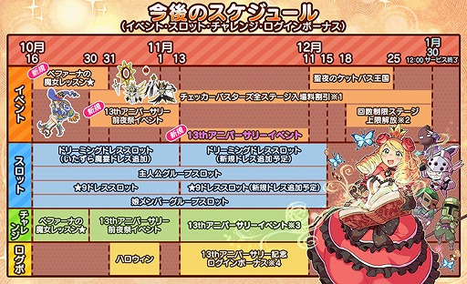 ꡼ No.002 | ֥ɱġס2026ǯ130˥ӥλ13ǯޤĹȥ