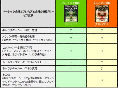 オンセ支援サービス 富士見書房公式 Trpg Online にて 有料のプレミアム会員サービスがスタート ルールブックデータの自動参照などが実装に