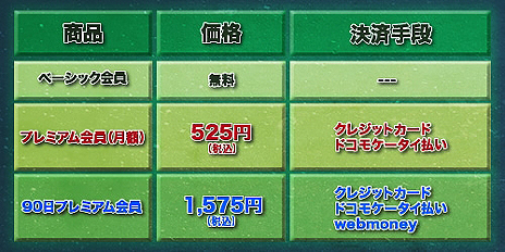 ꡼ No.003Υͥ / ٻθ˼ TRPG ONLINEפȥƥ롦˥塼ɥץSNSѤεǽ󥿥եॷƥС󥢥å