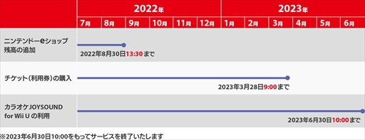 ꡼ No.001 | ֥饪JOYSOUND for Wii Uס2023ǯ630˥ӥλ