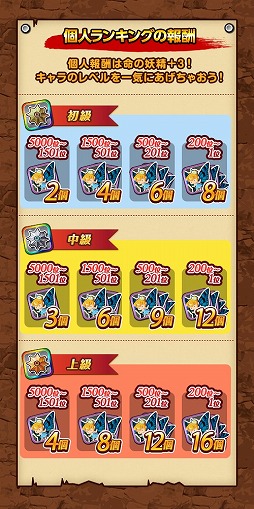 ������#001�Υ���ͥ���/���������������󥰥���׵��Ϥ򽸤�ƥ�󥭥󥰾�̤��ܻؤ����٥�Ȥ�����