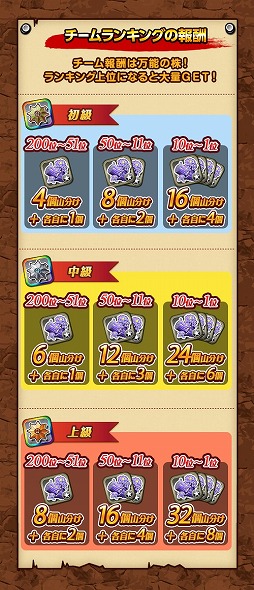 ������#002�Υ���ͥ���/���������������󥰥���׵��Ϥ򽸤�ƥ�󥭥󥰾�̤��ܻؤ����٥�Ȥ�����