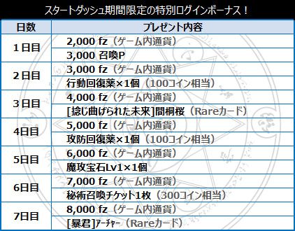 ꡼ No.019Υͥ / GREEǡFate/Zero [Next Encounter] פۿϡǰڡ