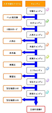 ꡼ No.005 | ֥ǡϥƥ󥰡ץåץǡȤ»ܡPK⡼ɤ򿷤ɲ