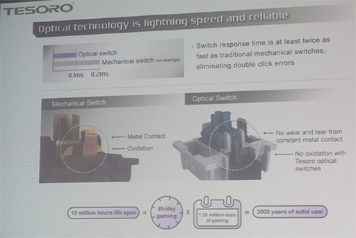 画像ギャラリー No.028のサムネイル画像 / 注目は低背キースイッチ採用の日本語キーボード「Gram Spectrum」。台湾Tesoroのゲーマー向け周辺機器をオウルテックが国内販売開始
