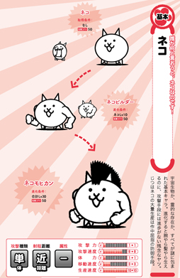 キャラクター図鑑 にゃんこ大戦争 にゃんこ生態リポートデカ盛 が4月24日に発売