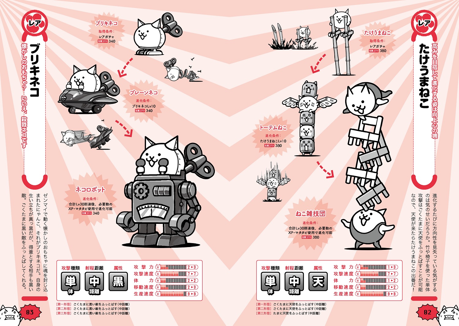 画像集no 004 にゃんこ大戦争 600体以上のにゃんこを収録したキャラクター 画像集no 004 にゃんこ大戦争 600体以上のにゃんこを収録したキャラクター