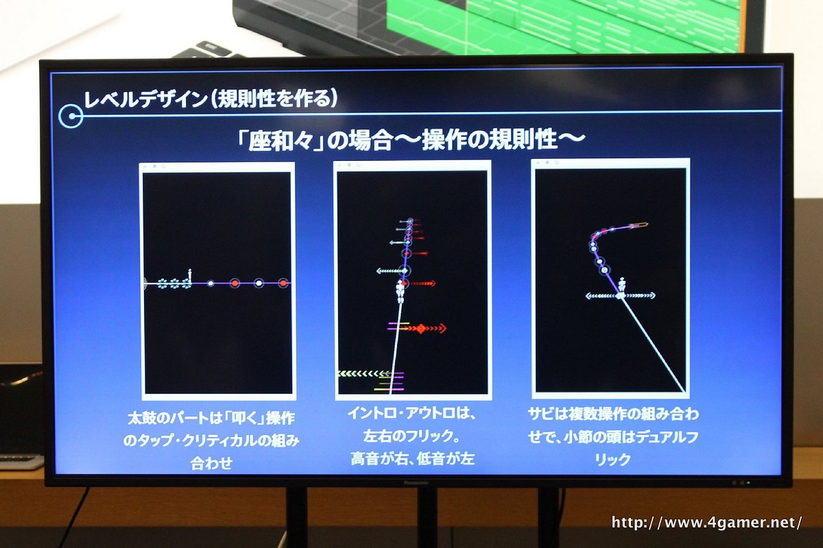 画像集 013 タイトーの開発陣が グルーヴコースター2 オリジナルスタイル を例に