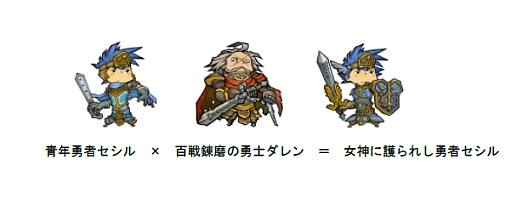 画像ギャラリー No.008のサムネイル画像 / 「LINE 勇者コレクター」,ゲームの攻略情報を公開&期間限定イベントが開始