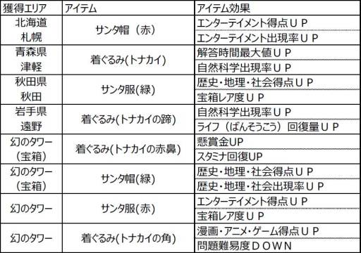 画像ギャラリー No.015のサムネイル画像 / 「Answer×Answer Pocket」クリアボーナスの一部がクリスマスアイテムに