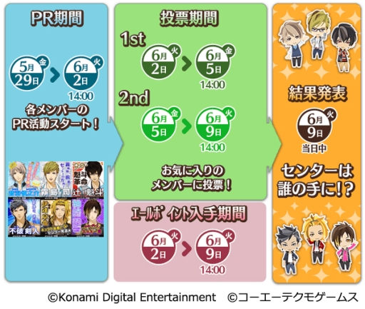 画像ギャラリー No.001のサムネイル画像 / 「ときレス」で第4回センター争奪戦が開催。PR期間は本日から