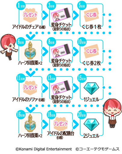 ���������꡼ No.007�Υ���ͥ������ / �֤Ȥ��᤭�쥹�ȥ��������פǲƤˤ��ʤ��3����Υ����ڡ��󤬥�������