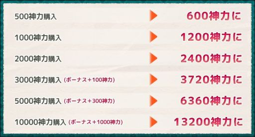 画像集#005のサムネイル/「式姫の庭」,プレイヤー数9万人突破記念キャンペーン実施。新式姫も登場