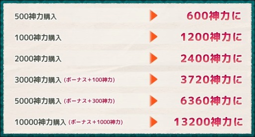 画像集#008のサムネイル/「式姫の庭」ユーザー数11万人を突破。虹召喚チケット配布など記念イベント実施