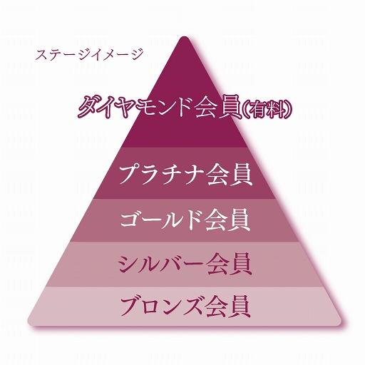 イケメンシリーズ の公式ファンクラブが年春にスタート イケメンシリーズ の公式ファンクラブが年春にスタート